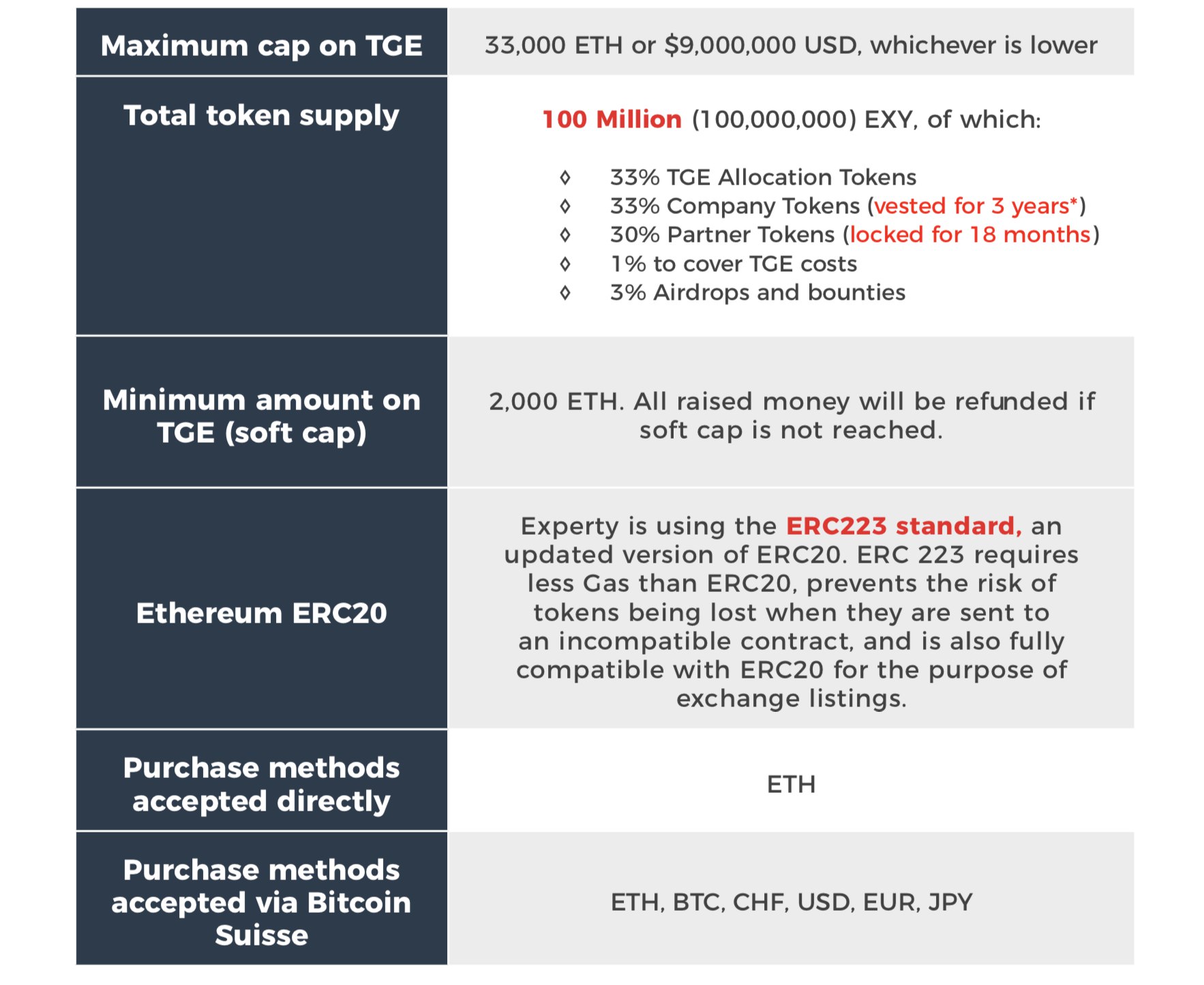 steem cryptocurrency review