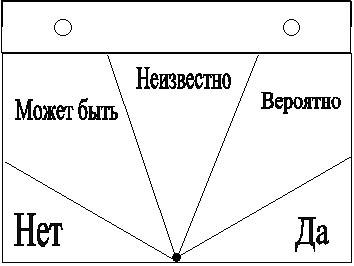 Гадание на маятнике MpDbWiuu16E