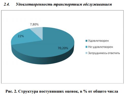 Центр стратегического анализа и управления проектами астрахань ПРОЕКТИРОВАНИЕ ОРГАНИЗАЦИОННОЙ СТРУКТУРЫ СИТУАЦИОННОГО ЦЕНТРА КАК ОДНОГО ИЗ ИНСТ