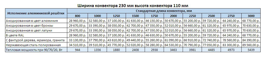 Прайс Varmann Qtherm ширина 230 мм, высота 110 мм