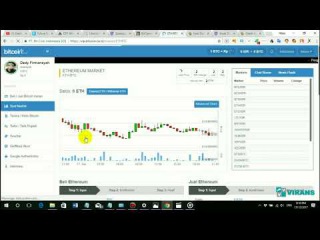 Cara menghubungkan alamat wallet Altcoin vipbitcoin ke faucethub