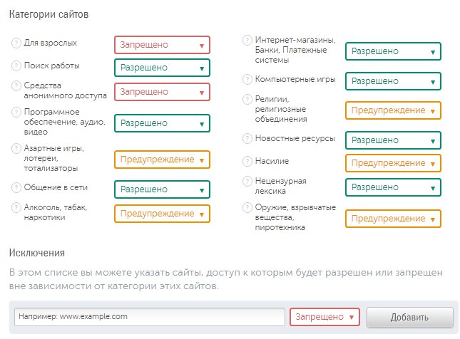категории сайтов