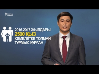 Қазақстанда әйел болу