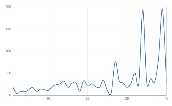 graphblog