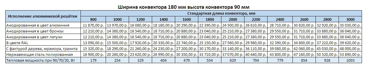 Прайс Varmann Ntherm ширина 180 мм, высота 90 мм