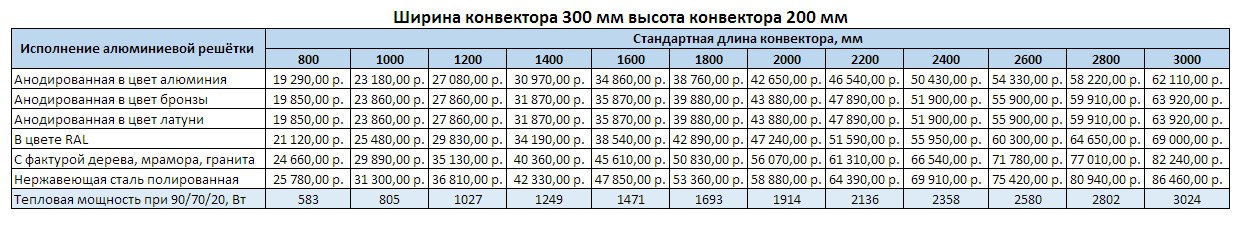 Прайс Varmann Ntherm ширина 300 мм, высота 200 мм