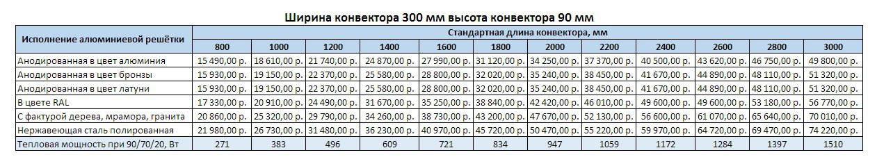 Прайс Varmann Ntherm ширина 300 мм, высота 90 м
