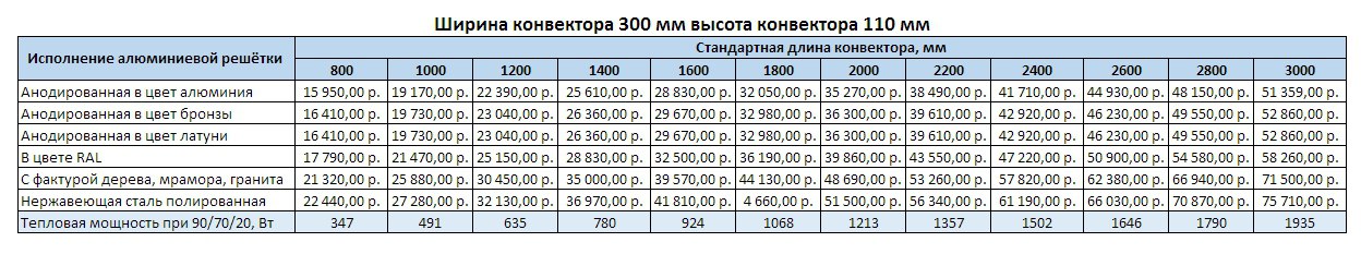 Прайс Varmann Ntherm ширина 300 мм, высота 110 мм