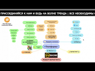 11.Easy Bizzi мини презентация маркетинг изи бизи правда отзывы Bitcoin Блокчейн
