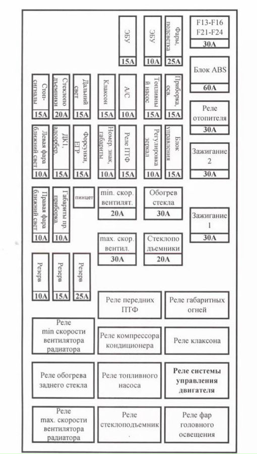 Предохранители шевроле реззо схема