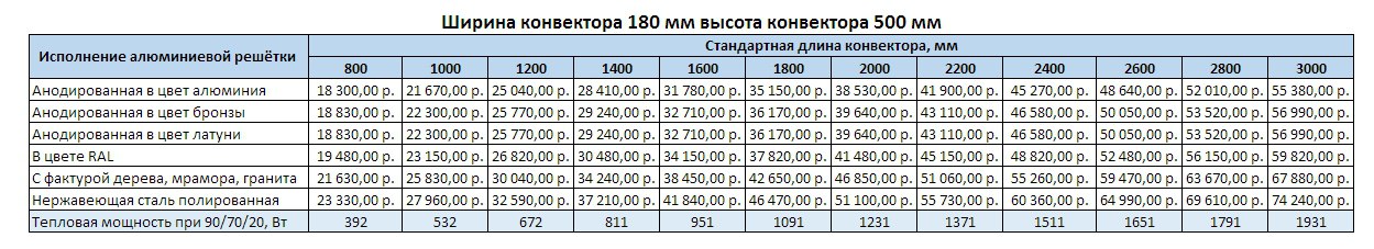 Прайс Varmann Ntherm MAXI ширина 180 мм, высота 500 мм