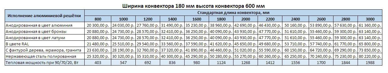 Прайс Varmann Ntherm MAXI ширина 180 мм, высота 600 мм