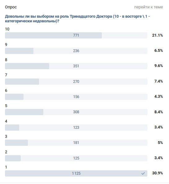 Великиая схизма хувианского фэндома 