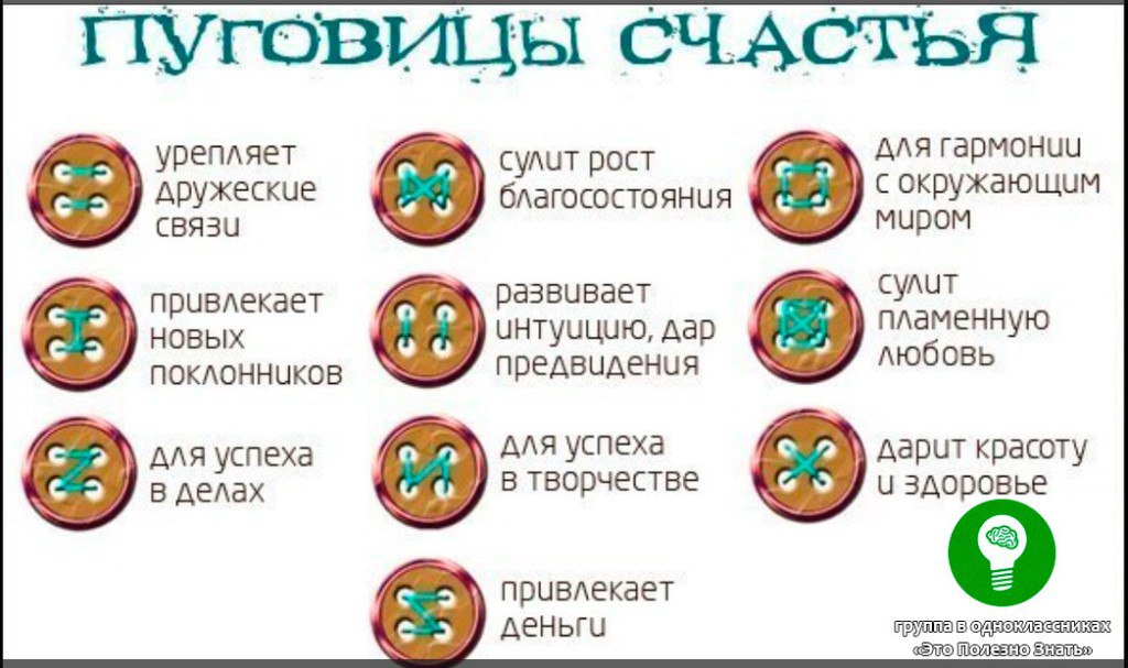 Таблица пуговиц
