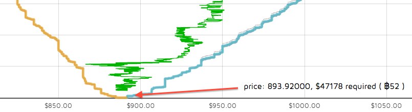 Три важных графика, которые нужно понимать для успешной торговли на биржах криптовалют