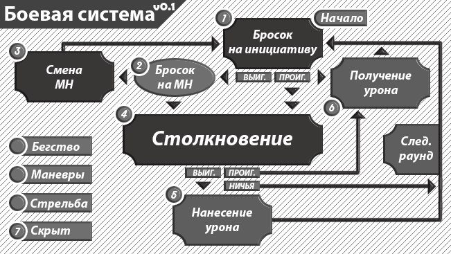 Старая боевка B4gr20J1PQE