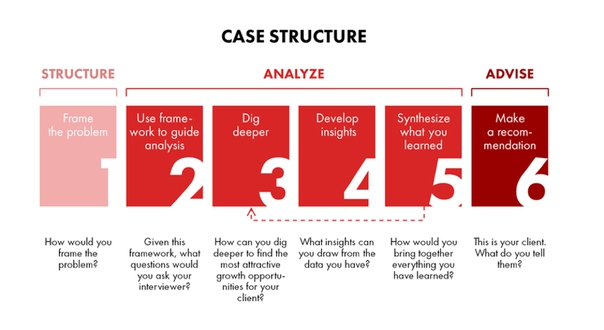 cisco restructuring analysis 1 as cisco grew into an industry giant did they use a product or function orientation why would you have used the same orientation 2 after the 2001 restructuring did cisco change their product/function orientation. cisco restructuring analysis 1 as cisco grew into an industry giant did they use a product or function orientation why would you have used the same orientation 2 after the 2001 restructuring did cisco change their product/function orientation.
