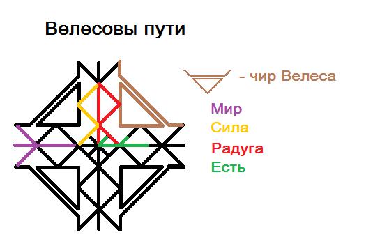 Став "Велесовы пути" (автор Samira) G56a6MaTm40