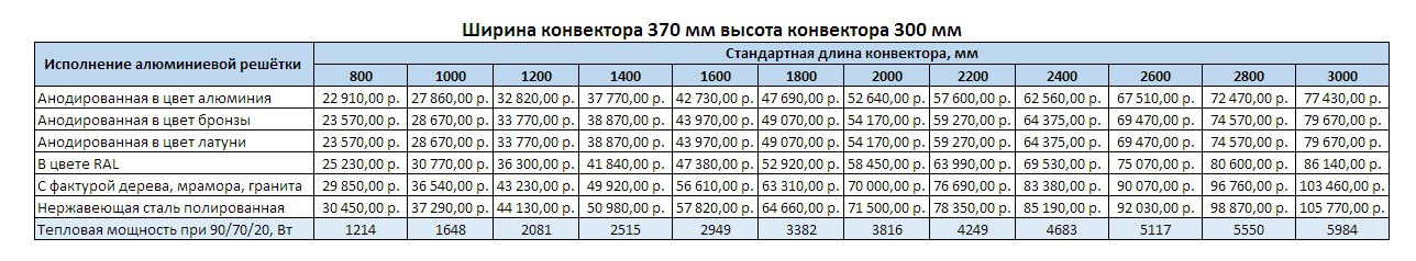 Прайс Varmann Ntherm MAXI ширина 370 мм, высота 300 мм