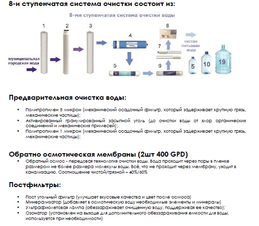 Ic карта живая вода