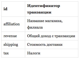 QnZj327IpEE Google Analytics ( Электронная торговля )