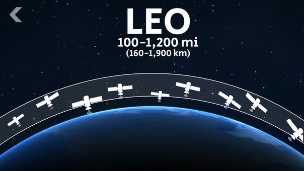 SpaceX хочет запустить на орбиту почти 12 000 спутников, что почти в десять раз превышает количество активных спутников. Но есть ли для них место на орбите