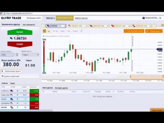 Убойная стратегия Olymp Trade (Олимп Трейд)