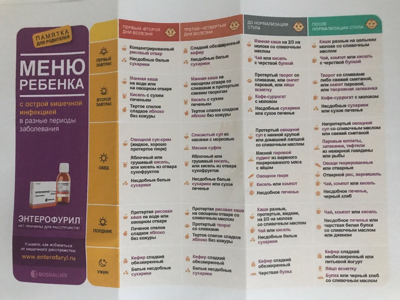 Диета При Ротавирусах. Особенности диеты при ротавирусное инфекции: что можно есть, а что нельзя