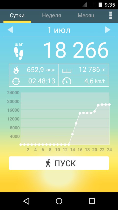10000 шагов калории. 10000 шагов сколько км. 10000 шагов сколько ккал. Ходьба 10000 шагов сколько калорий сжигается. Количество шагов в калориях.