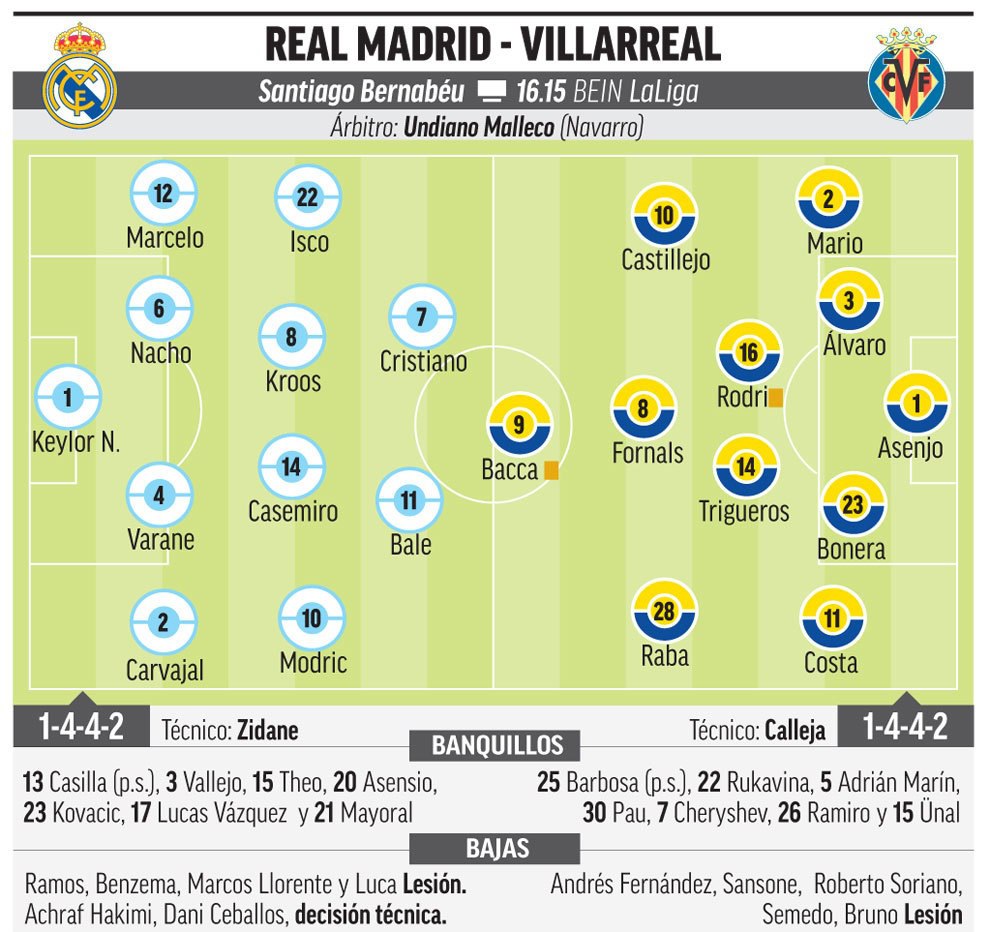 �������������� ��������� ������� �� Marca