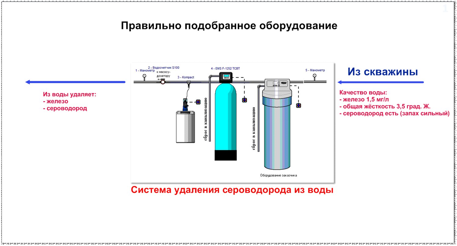 В воде много сероводорода