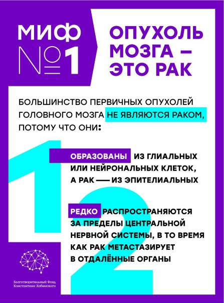 С 23 по 29 октября во всем мире проходит Brain Tumour Awareness Week — Неделя осведомленности об опухолях головного мозга. В каждой стране она проводится по-разному, но главная ее задача остается неизменной — повысить качество знаний людей об опухолях головного мозга. Во многих странах фонды организовывают шествия, пикники и семинары, призванные привлечь внимание людей к проблеме и приобщить их к помощи тем, кто столкнулся с заболеванием.