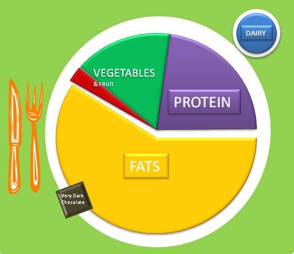 compare and contrast low fat vs low carb diets compare and contrast low fat vs low carb diets
