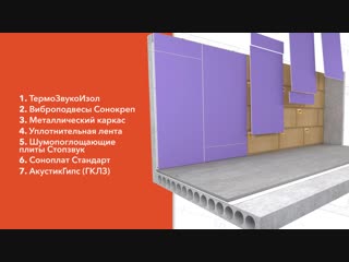 Инструкция монтажа Стандарт П для стен - Звукоизоляция квартиры