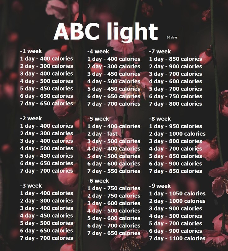 Суть Диеты Авс. Диета АВС для похудения на 30 и 50 дней
