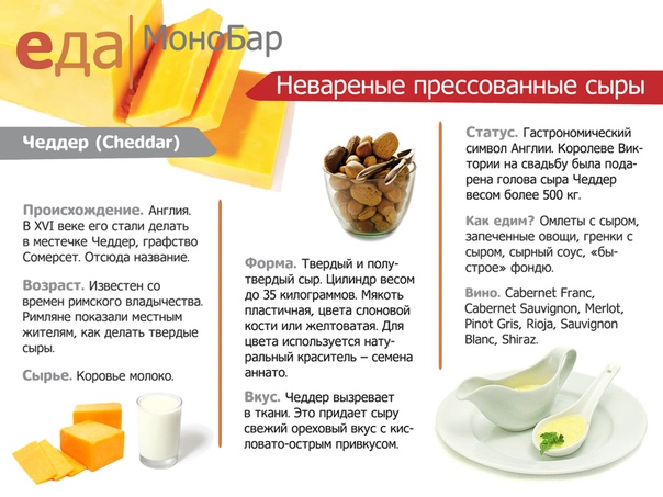 #интересно_еда 