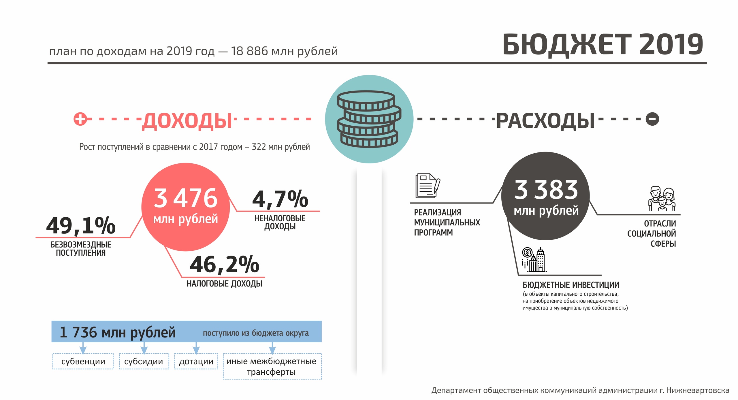 Реферат: Налоговые и неналоговые доходы бюджета 2