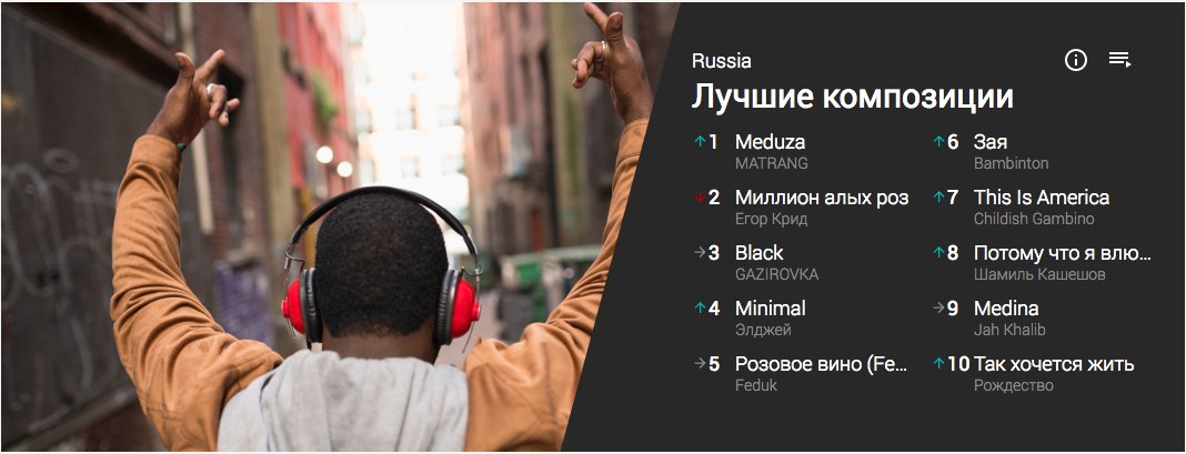 Лучший агрегатор осаго