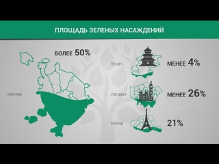История благоустройства Москвы — в цифрах и фактах | ИНФОГРАФИКА | ФАН-ТВ