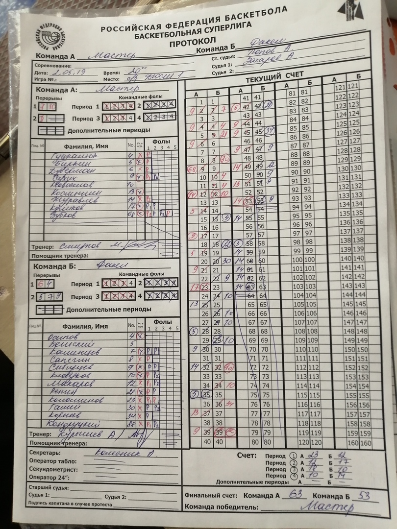 Заполненный протокол по баскетболу образец