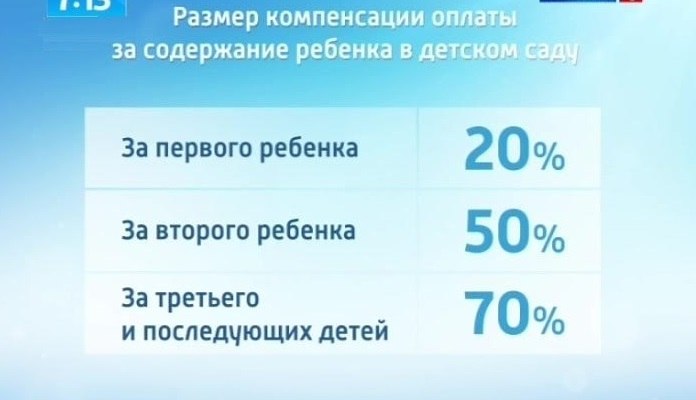 Компенсация Компенсация