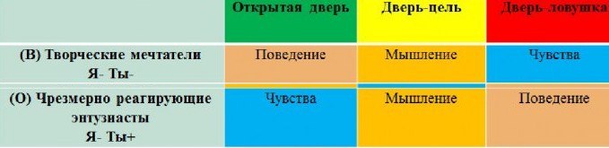 Да и один из возможных сценариев у Энтузиастов - Почти-1