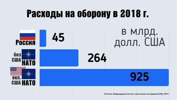 Политика Сегодня