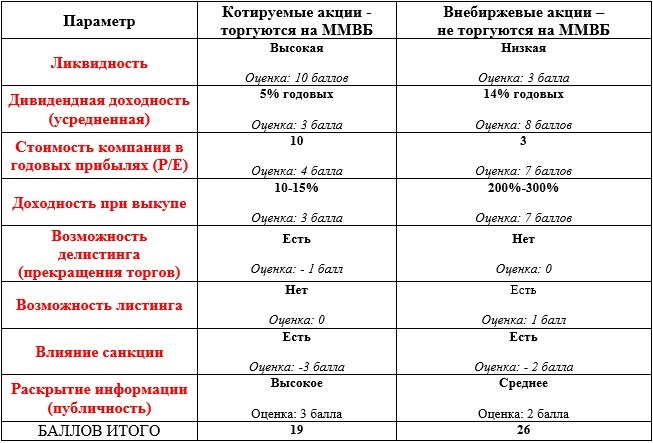 Рисунок