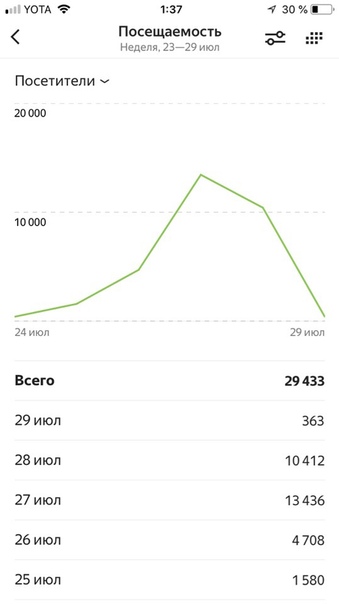 100
