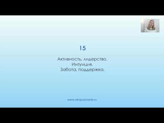 Что означает число 15 (день рождения). Нумерология для начинающих.