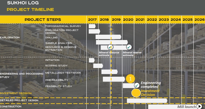 Полюс: не все то золото, что золото