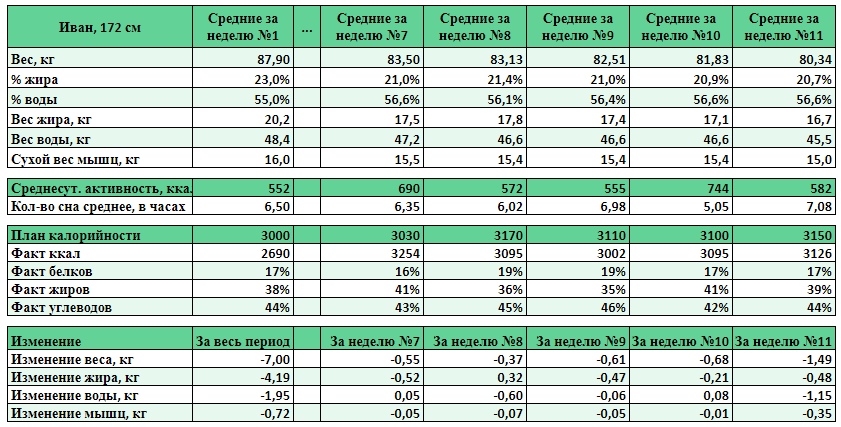 БИА11