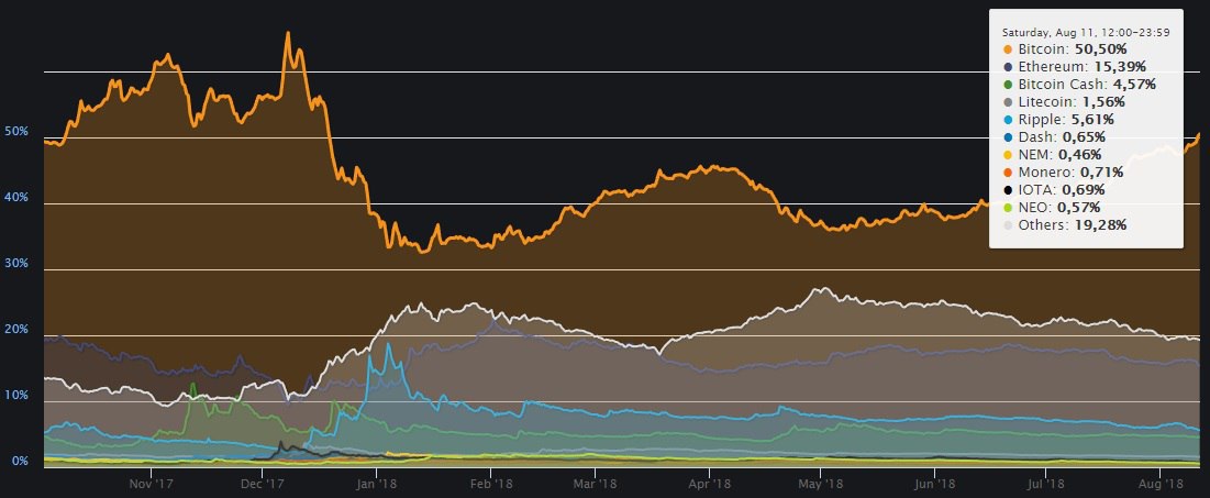 btc euro kurss