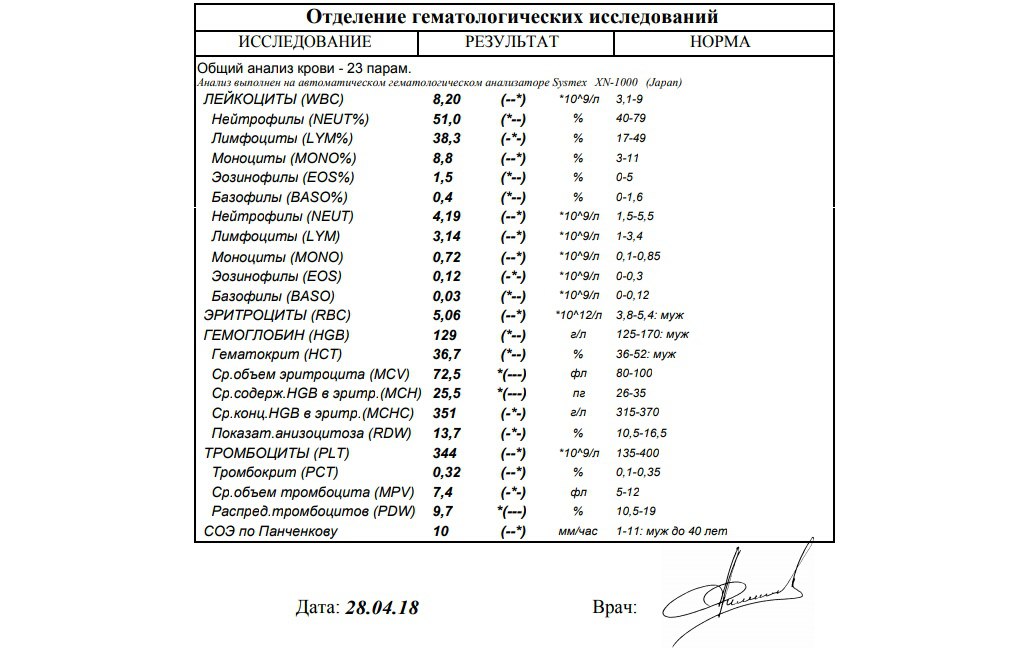 Расшифровка анализ символы крови латинские уши собак болезнь фото